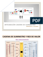 Conceptos e Introducción