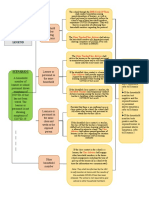 Flowchart Final