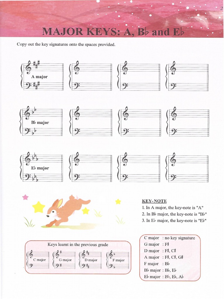 Major Keys A B Flat and E Flat (Understanding Music Theory) | PDF