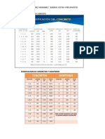 Tablas de Dosificacion de Concreto