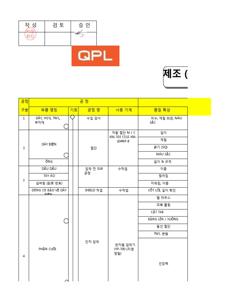 (예시) 110 - 160d-7ee Engine 제조 (q.c) 공정도 | PDF