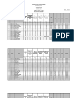 RWP IR Result Jun 2022