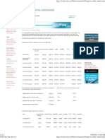 LME Free Data Service