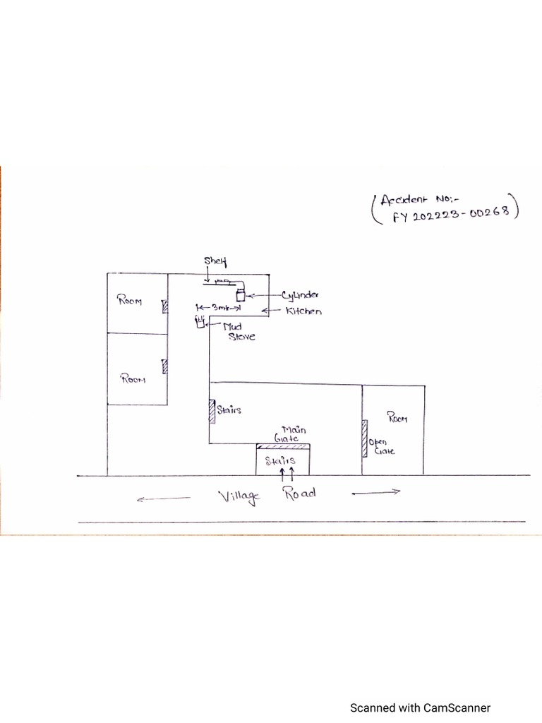 Kitchen layout | PDF