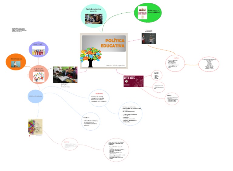 Mapa Mental | PDF | Método de enseñanza | Educación de la primera infancia