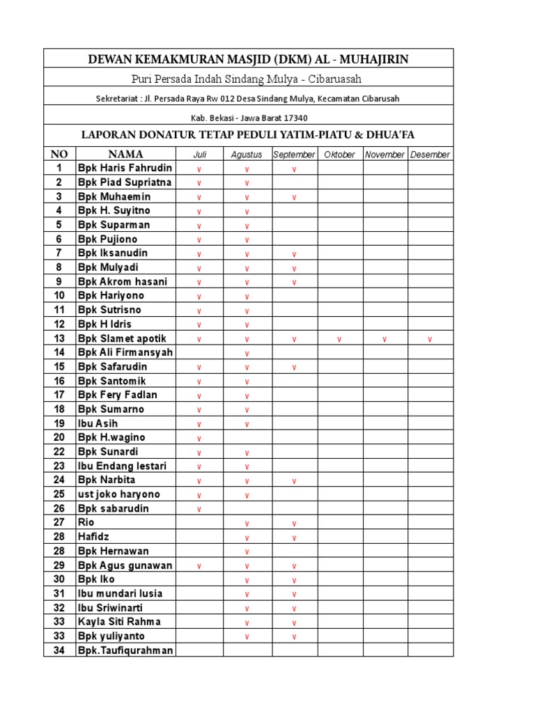 Laporan Donatur Tetap Santunan PDF