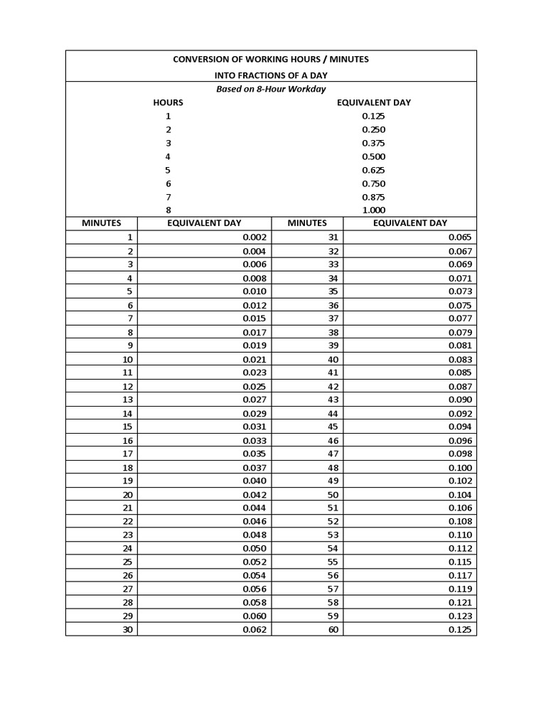 conversion-of-working-hours-pdf