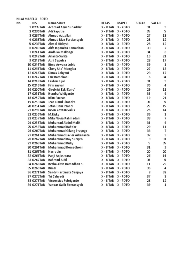 Nilai X - 8 PDTO | PDF
