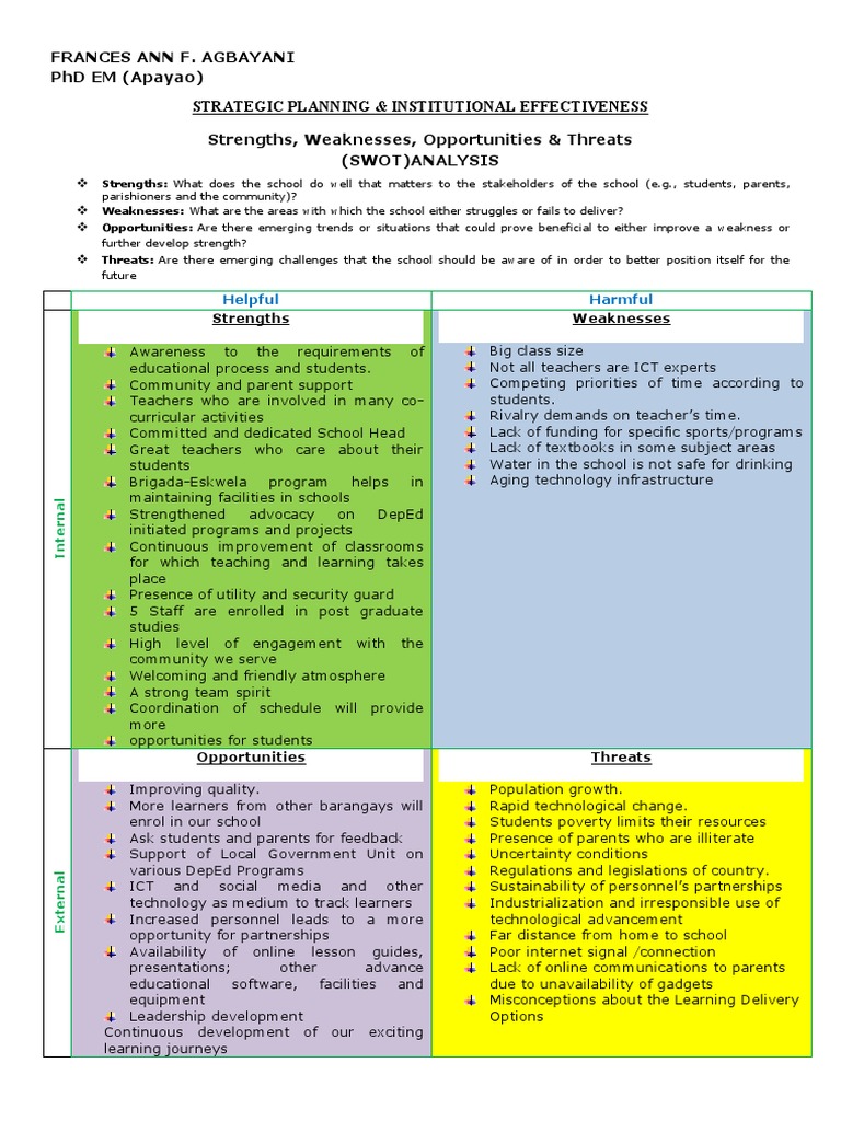 School SWOT Analysis Overview | PDF | Educational Technology | Teachers