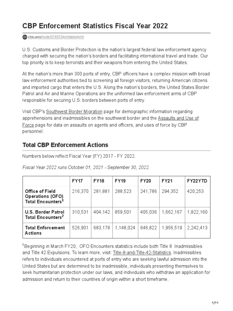 US Customs & Border Patrol Enforcement Statistics Fiscal Year 2022