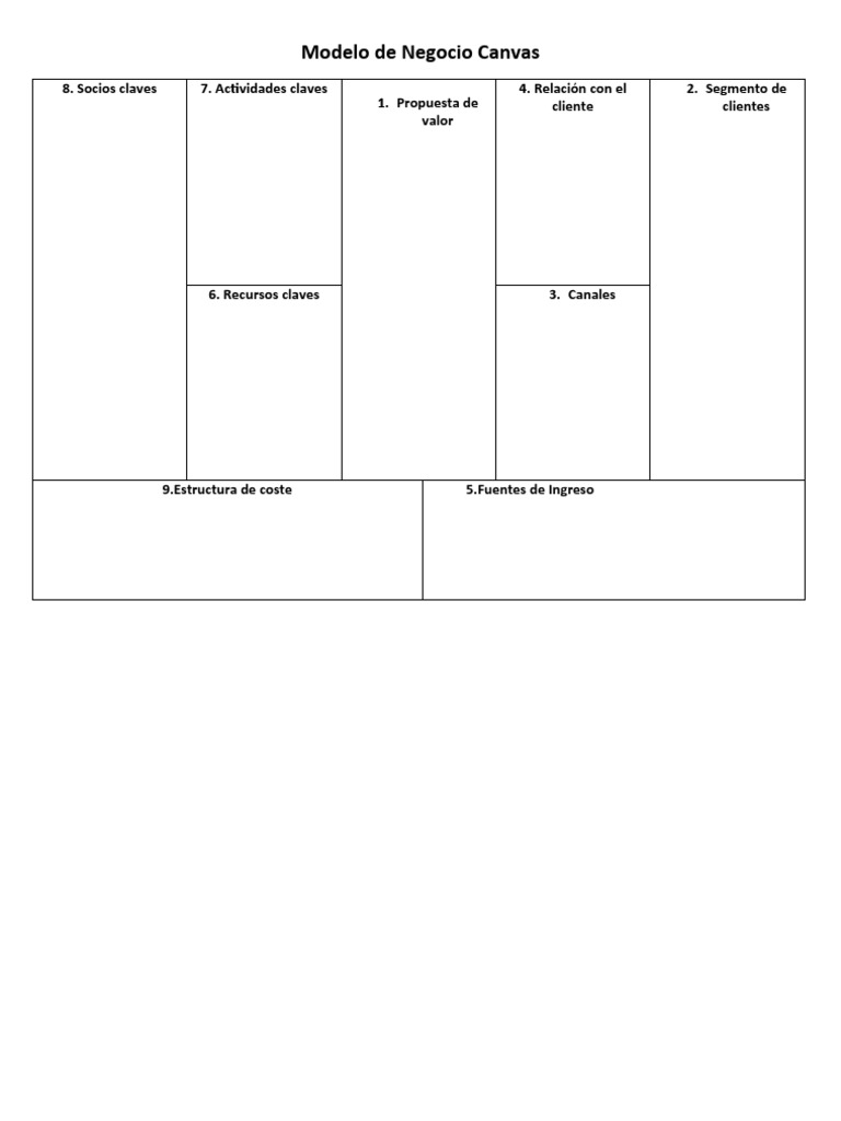 Plantilla Modelo Canvas en Word | PDF | Negocios