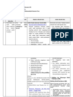 LK 2.1 Eksplorasi Alternatif Solusi Risti