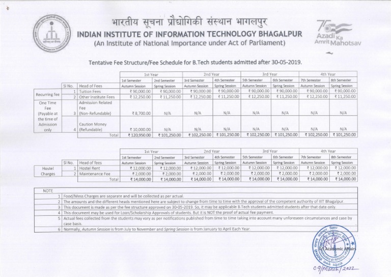 BTech Fee Structure PDF Fee Money