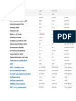 Ecnomic Data