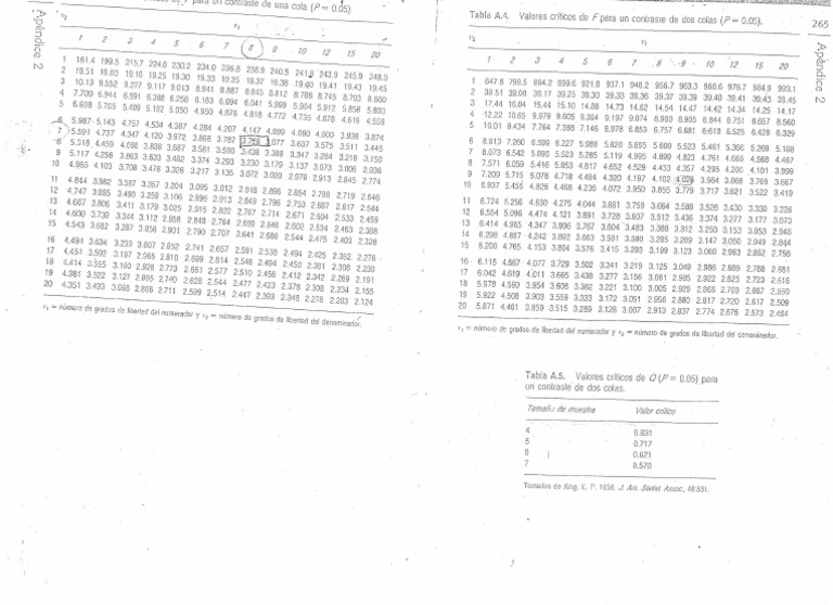 Tabla Distribución F de Una y Dos Colas PDF