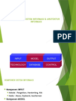 Pertemuan 6 KOMPONEN SISTEM INFORMASI ARSITEKTUR INFORMASI