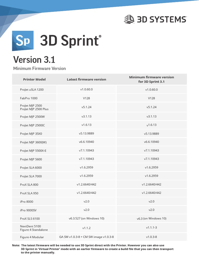 3D+Sprint+ +Minimum+Firmware+Guide | PDF | Software | Computing