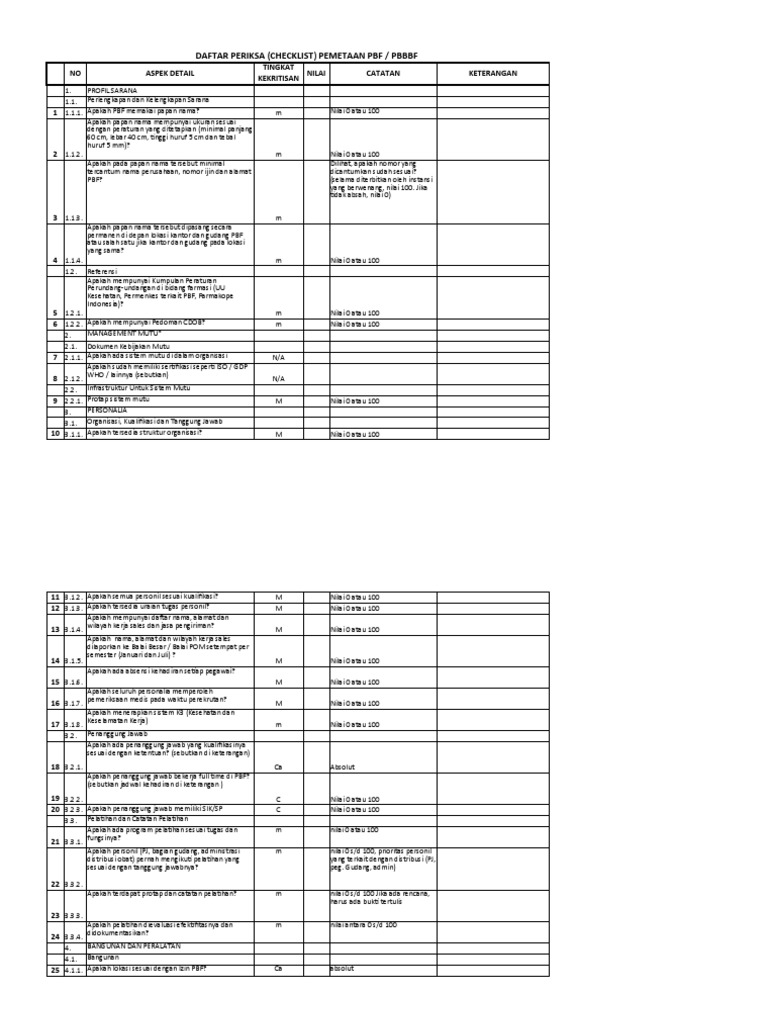 Checklist Pemetaan PBF/PBBBF | PDF