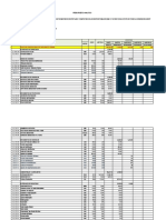 Presupuesto analitico