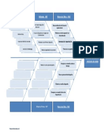 Fishbone Diagram