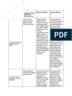 Primary and Secondary Sources 