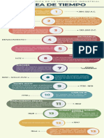 Infografía línea de tiempo cronológica multicolor  (2)