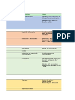 Rétroplanning JMA Commission Logistique RE