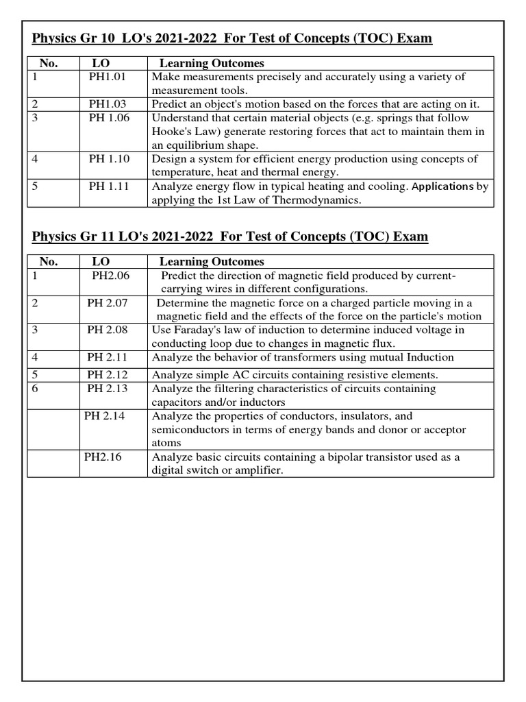 Physics Inventory 2022 | PDF