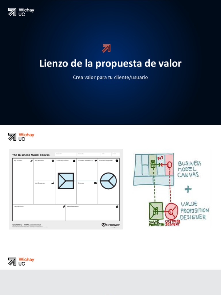 Lienzo de La Propuesta de Valor PDF Cliente Usabilidad