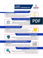 INFOGRAFIAS - Paraguay en Democracia y Gobernabilidad + Paraguay en Crecimiento Económico