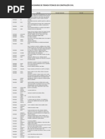 Dicionário de Termos