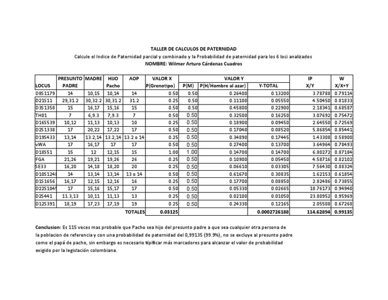 Calculo De Indices De Paternidad Estudio De Caso 4 Pdf