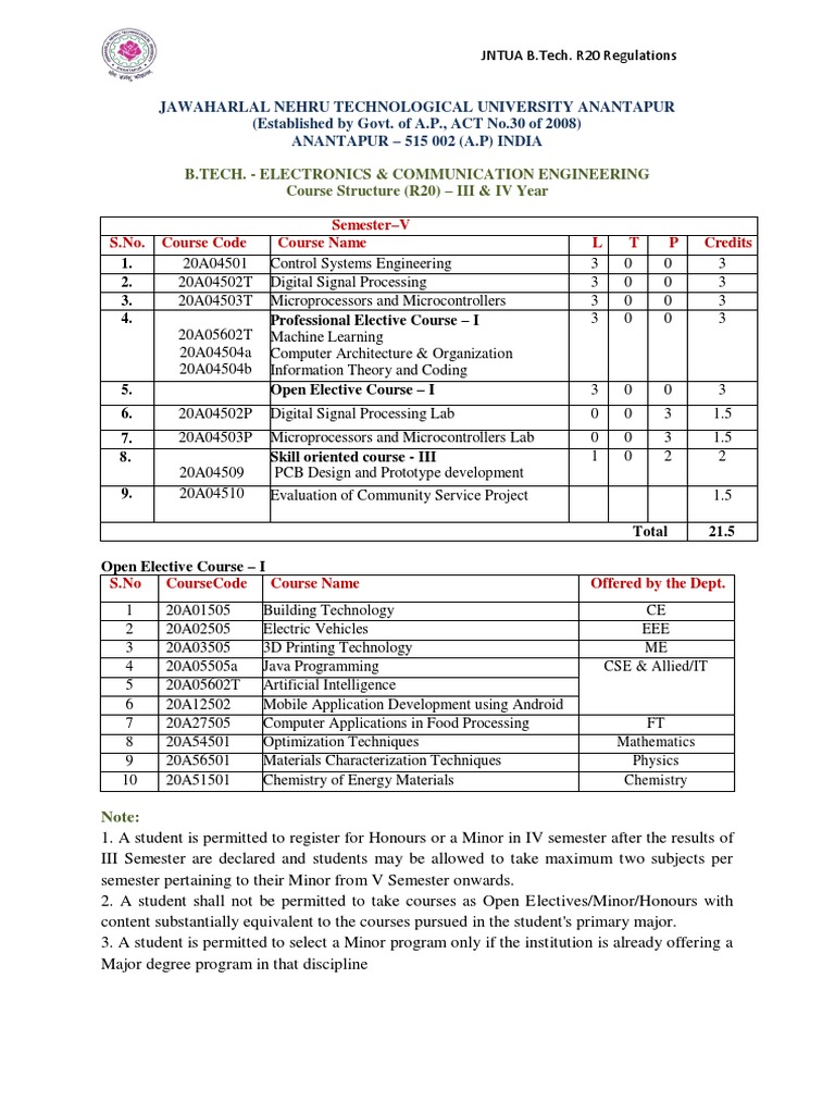 JNTUA R20 B tech ECE III IV Course Structure Syllabus PDF Antenna (Radio) Machine Learning