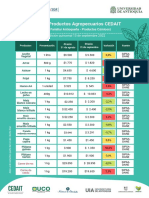 Boletín Productos Agropecuarios CEDAIT 15 de Septiembre