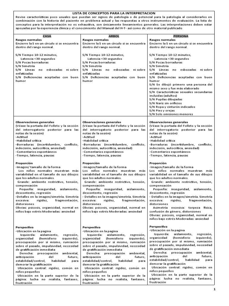 Interpretación de Dibujos en Evaluación | PDF | Color | Sicología