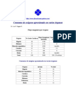 Consumo Oxig Aprox Organos