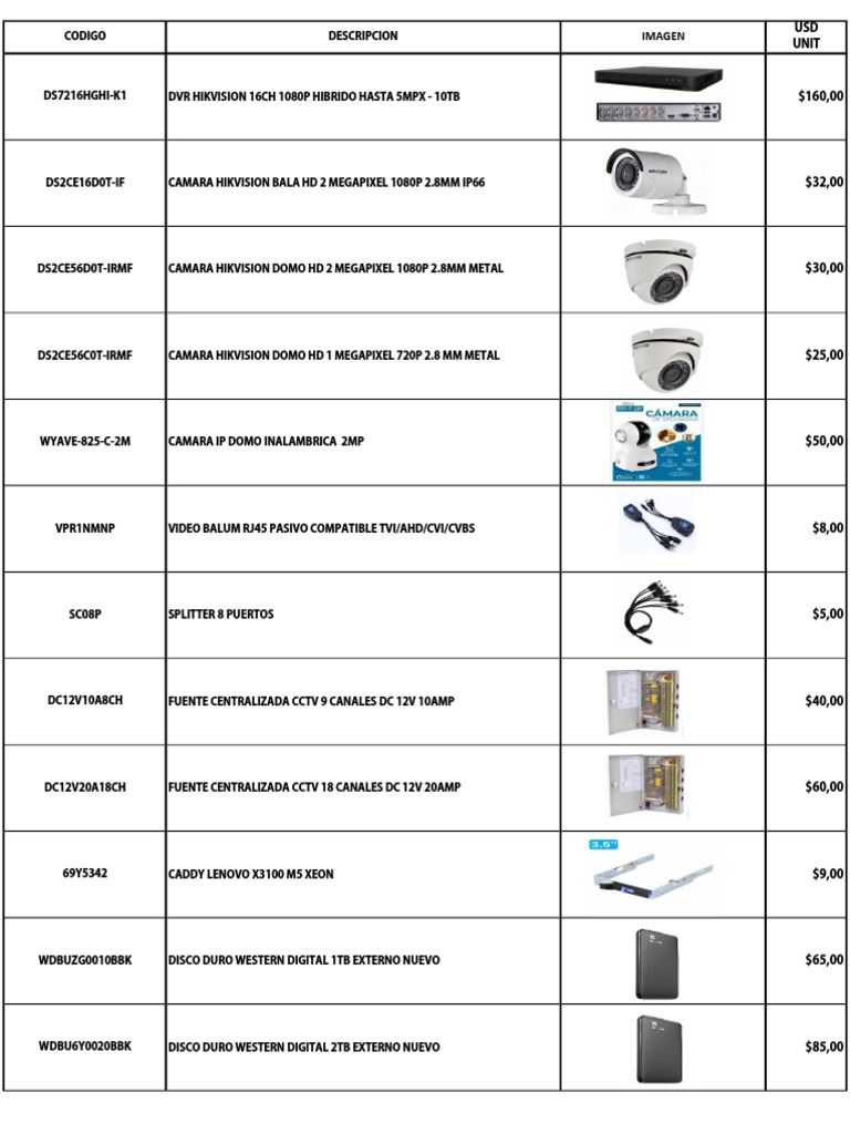 Lista General 13072022 | PDF | Hdmi | Computer Standards