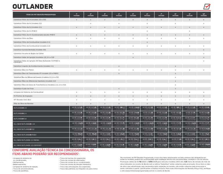 Revisão Outlander Mitsubishi | PDF | Indústria automobilística ...