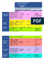 Pemc, Estrategia de Seguimiento y Trayecto Formativo 21-22