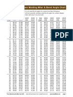 Fusco Chart