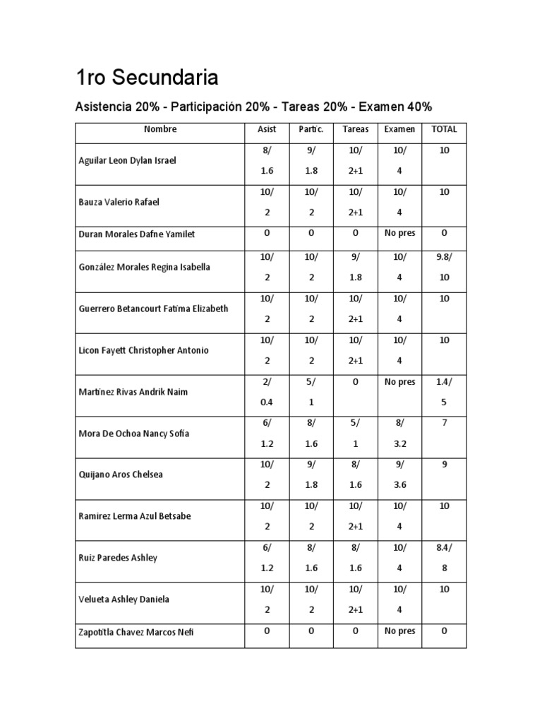Formato Calificaciones Secundaria | PDF