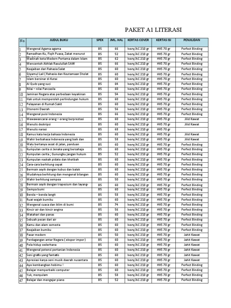Buku Literasi 2,5 Juta. | PDF