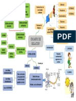 Mapa Conceptual 2