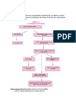 Evaluacion DSM