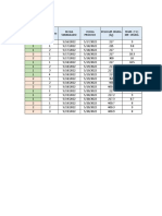 Registro de procesamiento de tamblado con datos de peso, temperatura y rendimiento