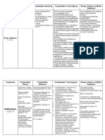 Propiedades Fisicoquimicas Quimica Organica 2