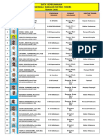 Data Kepegawaian 2021 PDF