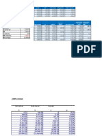 Calculadora ISR Salarios 2022