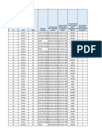 Bases de Datos Ux25