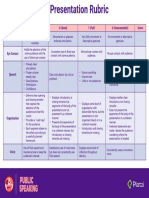 19 Public Speaking Oral-Presentation-Rubric